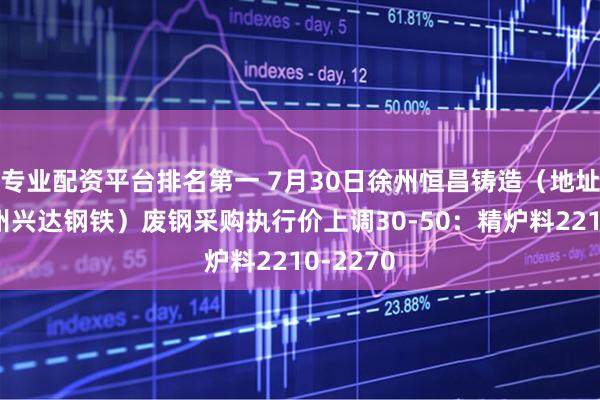 专业配资平台排名第一 7月30日徐州恒昌铸造（地址：原徐州兴达钢铁）废钢采购执行价上调30-50：精炉料2210-2270